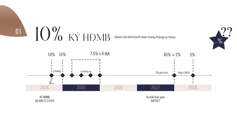 Thanh toán 10% ký HĐMB Thanh toán 10% ký HĐMB
