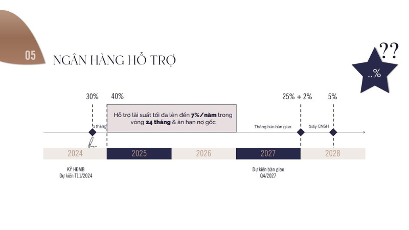 Vay ngân hàng - HTLS 7%/năm trong 2 năm Vay ngân hàng - HTLS 7%/năm trong 2 năm